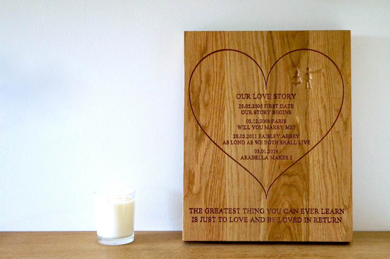 personalised-wall-plaques-makemesomethingspecial.com